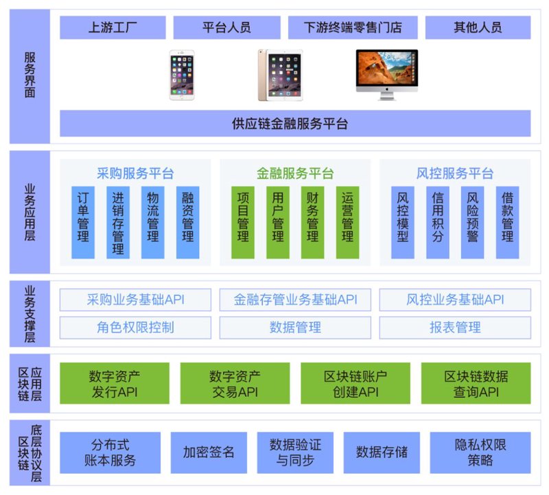 仓储配送，物流效率的秘密武器