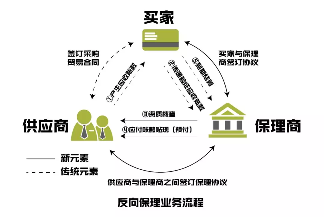 采购代理：选择与不选择的利弊分析