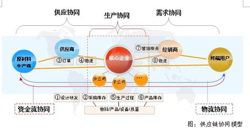 未来仓储配送：趋势与变革