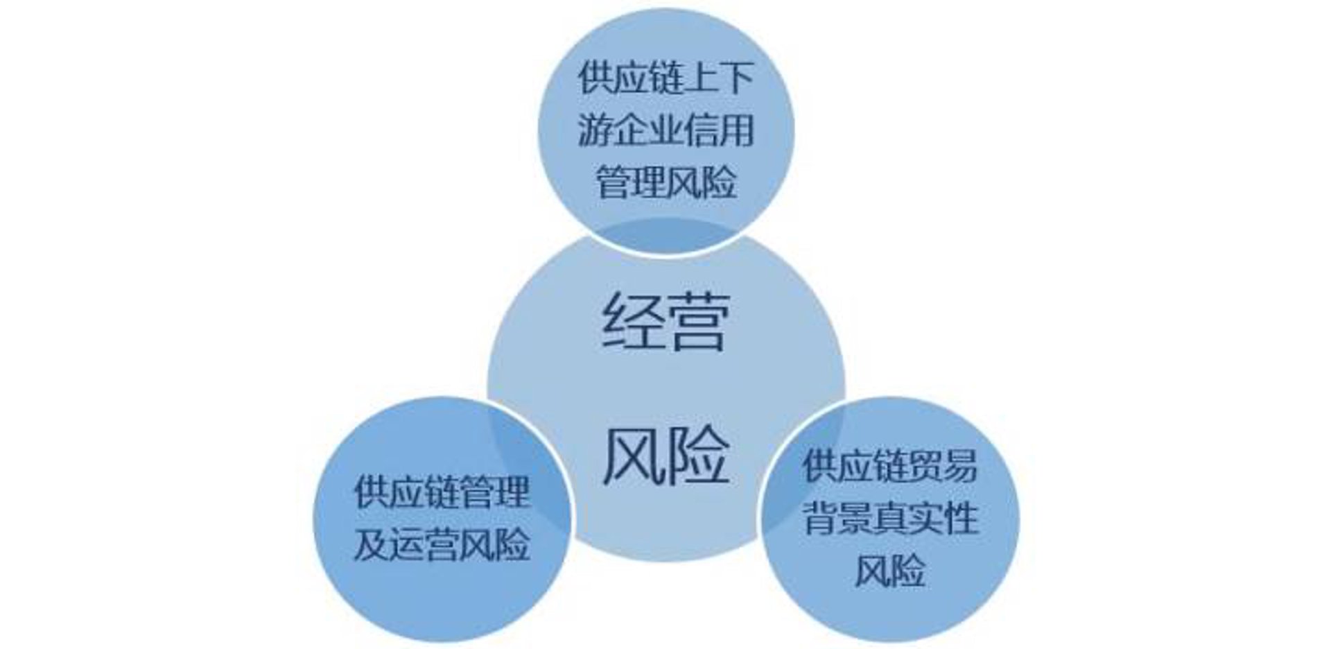 兴胜隆供应链