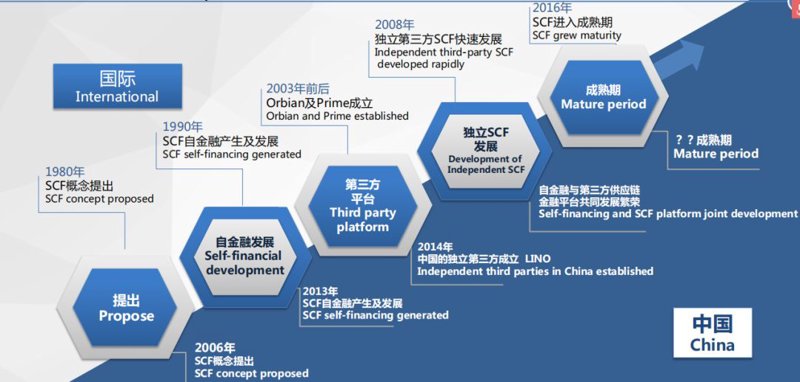 采购代理：简化企业购物流程的步骤指南