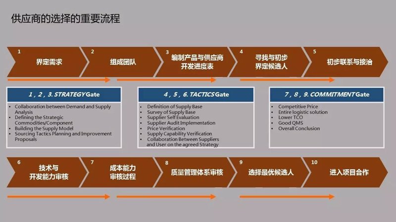 深圳供应链公司的行业分析：如何在竞争中脱颖而出