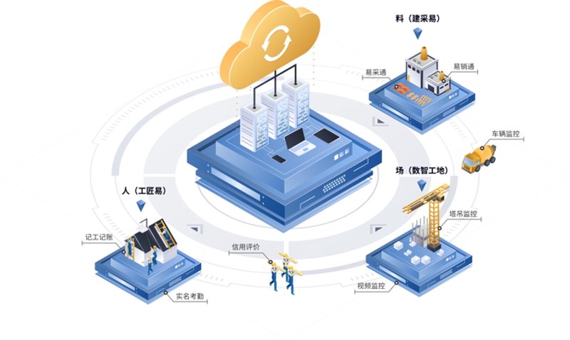 如何高效选择合适的采购代理？